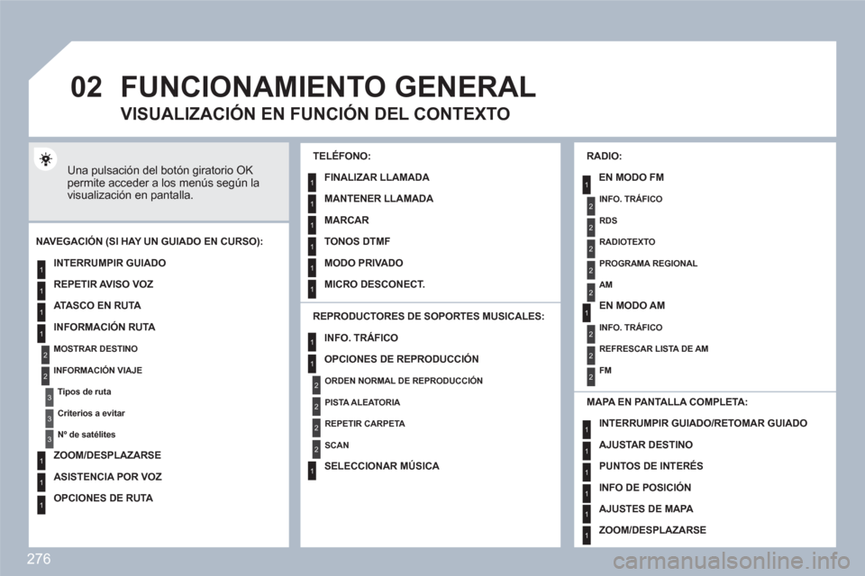 Peugeot 308 SW BL 2010.5  Manual del propietario (in Spanish) 276
02
1
2
3
3
2
1
1
1
3
1
1
1
1
1
1
1
1
1
1
2
2
2
2
1
1
2
1
2
2
2
2
2
2
2
1
1
1
1
1
1
1
FUNCIONAMIENTO GENERAL
  Una pulsación del botón giratorio OK permite acceder a los menús según la visualiz