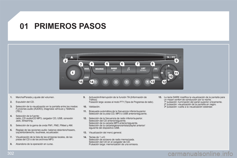 Peugeot 308 SW BL 2010.5 Manual del propietario (in Spanish) 302
11
22
10101111
133144155
33445566778899
122
01 PRIMEROS PASOS
1.Marcha/Parada y ajuste del volumen.
2. Expulsión del CD.
3. Selección de la visualización en la pantalla entre los modos: Fun Peugeot 308 SW BL 2010.5 Manual del propietario (in Spanish) 302
11
22
10101111
133144155
33445566778899
122
01 PRIMEROS PASOS
1.Marcha/Parada y ajuste del volumen.
2. Expulsión del CD.
3. Selección de la visualización en la pantalla entre los modos: Fun