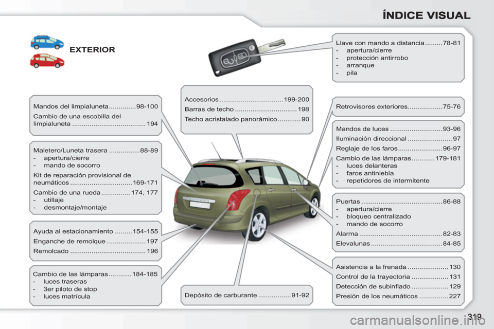 Peugeot 308 SW BL 2010.5 Manual del propietario (in Spanish) EXTERIOR
Maletero/Luneta trasera ................88-89
- apertura/cierre
- mando de socorro
Kit de reparación provisional de
neumáticos ................................169-171 Peugeot 308 SW BL 2010.5 Manual del propietario (in Spanish) EXTERIOR
Maletero/Luneta trasera ................88-89
- apertura/cierre
- mando de socorro
Kit de reparación provisional de
neumáticos ................................169-171