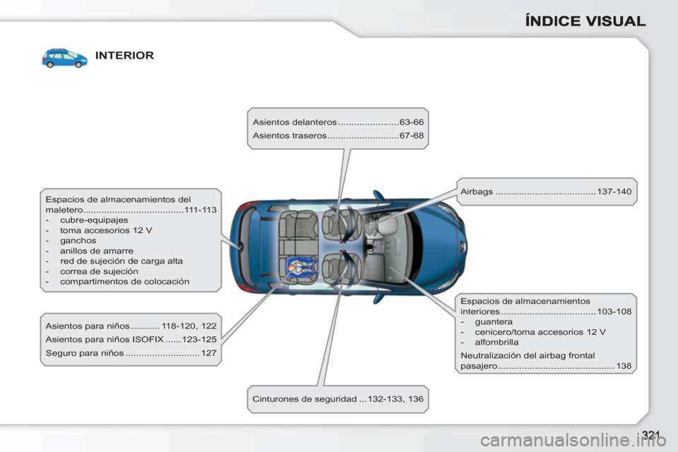 Peugeot 308 SW BL 2010.5 Manual del propietario (in Spanish) INTERIOR
Espacios de almacenamientos del
maletero......................................111-113
- cubre-equipajes
- toma accesorios 12 V
- ganchos
- anillos de amarre
Peugeot 308 SW BL 2010.5 Manual del propietario (in Spanish) INTERIOR
Espacios de almacenamientos del
maletero......................................111-113
- cubre-equipajes
- toma accesorios 12 V
- ganchos
- anillos de amarre