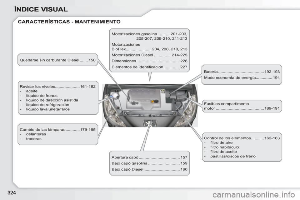 Peugeot 308 SW BL 2010.5 Manual del propietario (in Spanish)
CARACTERÍSTICAS - MANTENIMIENTO
Quedarse sin carburante Diesel ....... 158
Revisar los niveles.....................161-162
- aceite
- líquido de frenos
- líquido de d Peugeot 308 SW BL 2010.5 Manual del propietario (in Spanish)
CARACTERÍSTICAS - MANTENIMIENTO
Quedarse sin carburante Diesel ....... 158
Revisar los niveles.....................161-162
- aceite
- líquido de frenos
- líquido de d