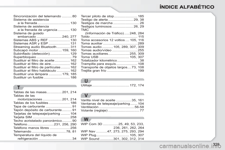 Peugeot 308 SW BL 2010.5  Manual del propietario (in Spanish) T
Tablas de las masas...............201,214Tablas de lasmotorizaciones...................201,214Tablas de los fusibles .....................186Tapa de carburante ..........................91Tapón dep