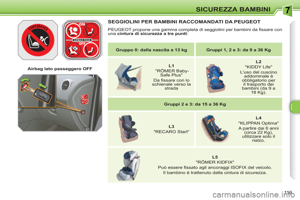 Peugeot 308 SW BL 2010.5 Manuale del proprietario (in Italian) 119
SICUREZZA BAMBINI
Gruppo 0: dalla nascita a 13 kg
Gruppi 1, 2 e 3: da 9 a 36 Kg
L1
"RÖMER Baby-
Safe Plus"
Da fi ssare con lo
schienale verso la
strad Peugeot 308 SW BL 2010.5 Manuale del proprietario (in Italian) 119
SICUREZZA BAMBINI
Gruppo 0: dalla nascita a 13 kg
Gruppi 1, 2 e 3: da 9 a 36 Kg
L1
"RÖMER Baby-
Safe Plus"
Da fi ssare con lo
schienale verso la
strad