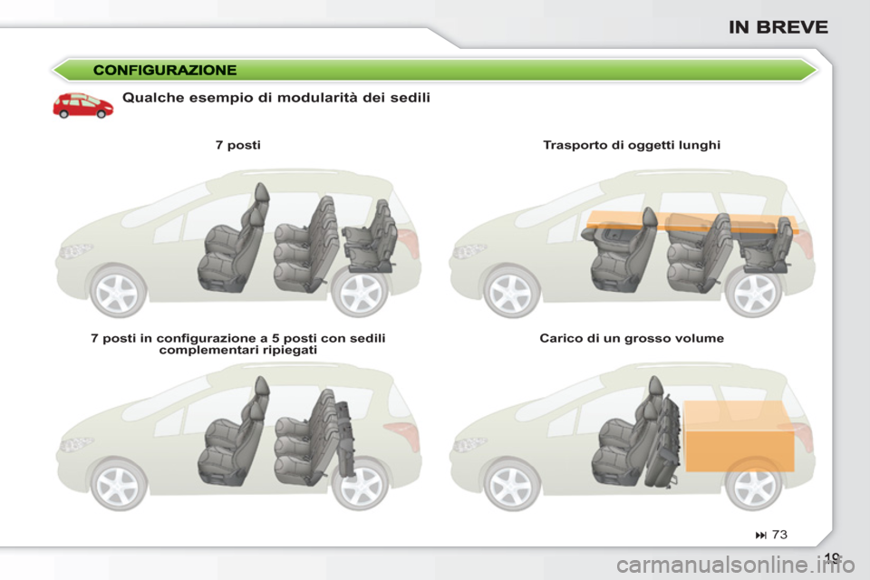Peugeot 308 SW BL 2010.5  Manuale del proprietario (in Italian)    
Qualche esempio di modularità dei sedili 
 
 
7 posti  
   
7 posti in conﬁ gurazione a 5 posti con sedili 
complementari ripiegati     
Trasporto di oggetti lunghi  
   
Carico di un grosso vo