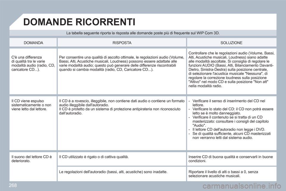 Peugeot 308 SW BL 2010.5  Manuale del proprietario (in Italian) 268
   
La tabella seguente riporta la risposta alle domande poste più di frequente sul WIP Com 3D. 
 
DOMANDE RICORRENTI 
 
 
DOMANDA   
 
RISPOSTA   SOLUZIONE 
   
 Cè una differenza di qualità 