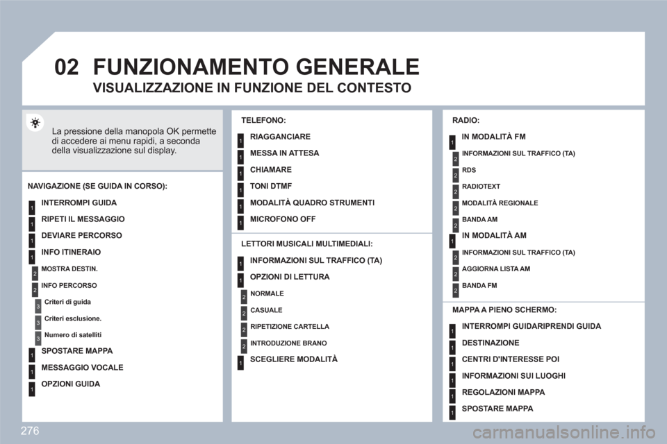 Peugeot 308 SW BL 2010.5  Manuale del proprietario (in Italian) 276
02
1
2
3
3
2
1
1
1
3
1
1
1
1
1
1
1
1
1
1
2
2
2
2
1
1
2
1
2
2
2
2
2
2
2
1
1
1
1
1
1
1
FUNZIONAMENTO GENERALE 
  La pressione della manopola OK permette di accedere ai menu rapidi, a secondadella vi