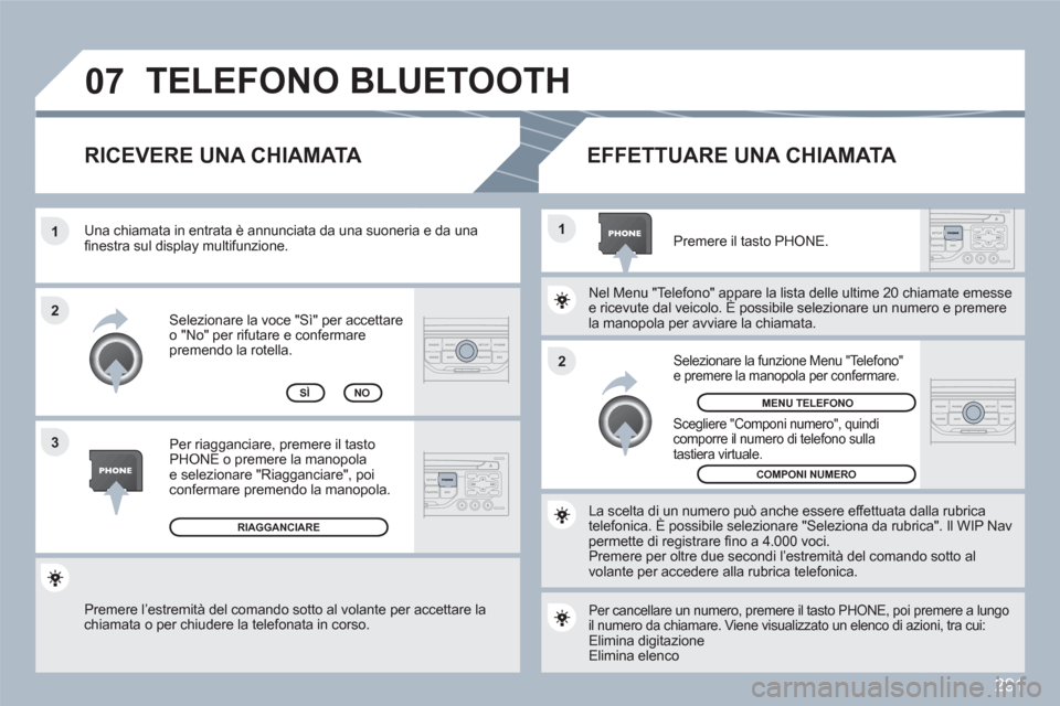 Peugeot 308 SW BL 2010.5  Manuale del proprietario (in Italian) 291
07
2 1
1
3 2
  Premere l’estremità del comando sotto al volante per accettare la chiamata o per chiudere la telefonata in corso.  
Selezionare la voce "Sì" per accettareo "No" per rifutare e c