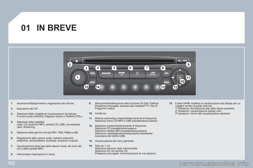 Peugeot 308 SW BL 2010.5  Manuale del proprietario (in Italian) 302
11
22
10101111
133144155
33445566778899
122
01  IN BREVE
1.Accensione/Spegnimento e regolazione del volume.
2. Espulsione del CD. 
3. Selezione della modalità di visualizzazione del display: Funz