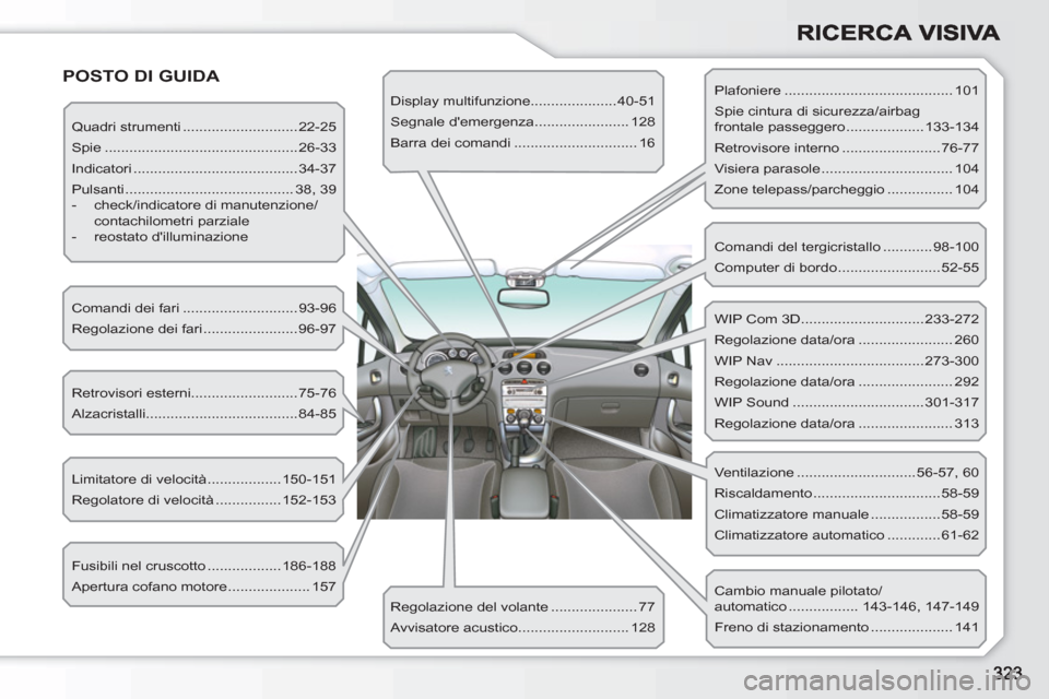 Peugeot 308 SW BL 2010.5  Manuale del proprietario (in Italian)   POSTO DI GUIDA 
 
Quadri strumenti ............................22-25 
  Spie ...............................................26-33 
  Indicatori ........................................34-37 
  Pulsa