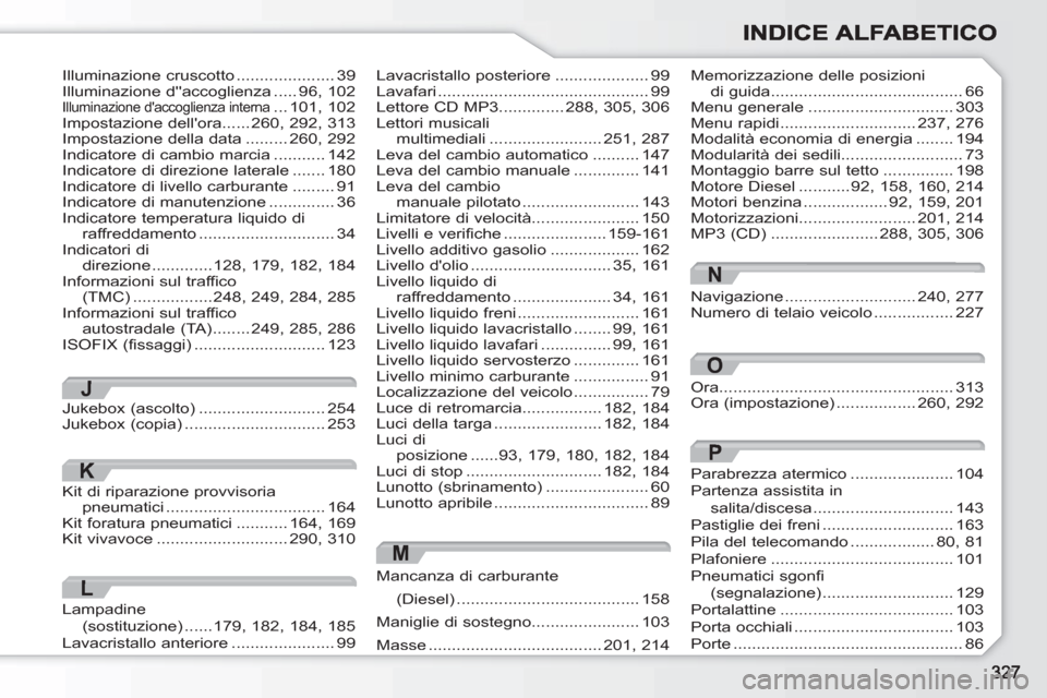 Peugeot 308 SW BL 2010.5  Manuale del proprietario (in Italian) M
Mancanza di carburante 
(Diesel).......................................158
Maniglie di sostegno.......................103
Masse .....................................201, 214
Memorizzazione delle pos