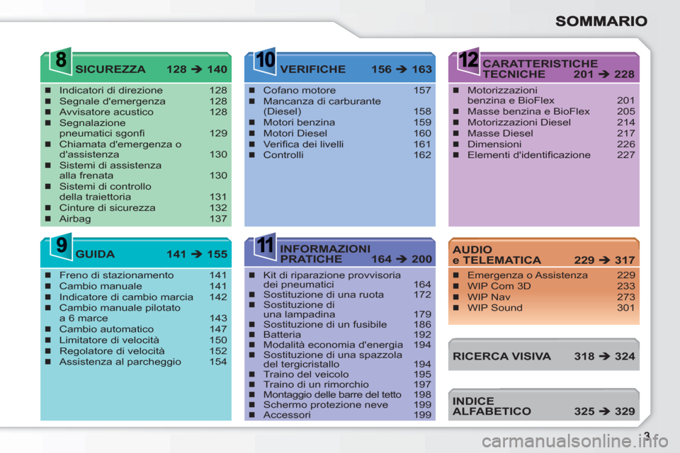 Peugeot 308 SW BL 2010.5  Manuale del proprietario (in Italian) 11
Indicatori di direzione  128
Segnale demergenza  128
Avvisatore acustico  128
Segnalazione 
pneumatici sgonﬁ   129
Chiamata demergenza o 
dassistenza 130
Sistemi di assistenza 
alla frenata  1