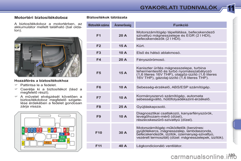 Peugeot 308 SW BL 2010.5  Kezelési útmutató (in Hungarian) 1
189
GYAKORLATI TUDNIVALÓK
   
Motortéri biztosítékdoboz 
 
A biztosítékdoboz a motortérben, az 
akkumulátor mellett található (bal olda-
lon). 
   
Hozzáférés a biztosítékokhoz 
   
 