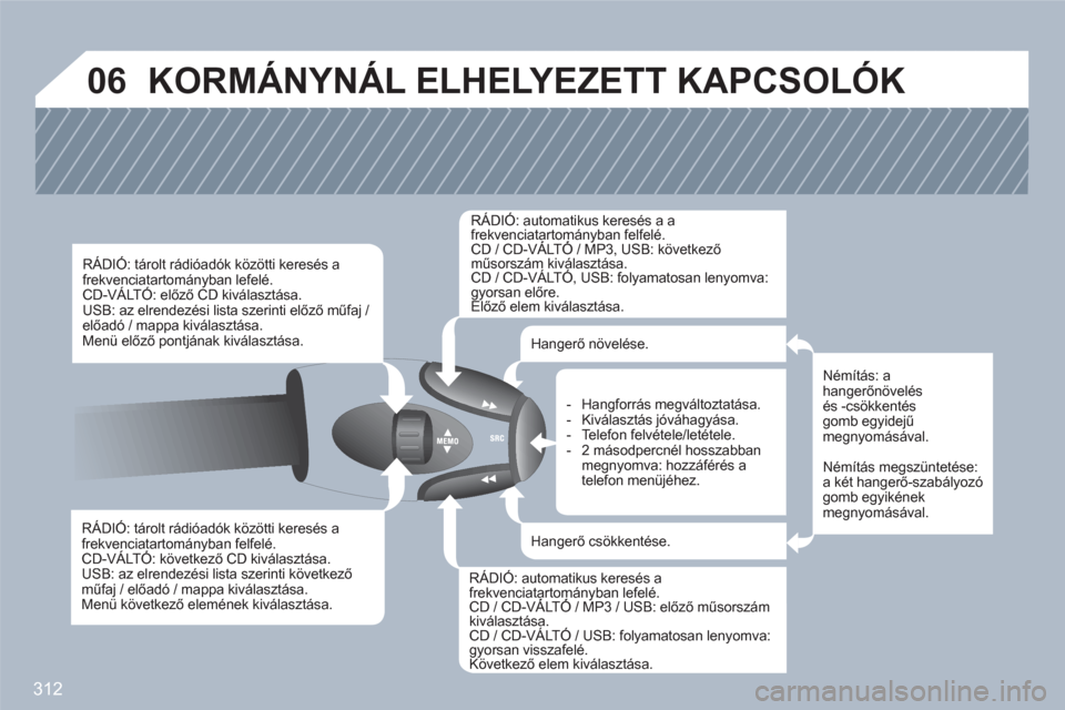 Peugeot 308 SW BL 2010.5  Kezelési útmutató (in Hungarian) 312
06  KORMÁNYNÁL ELHELYEZETT KAPCSOLÓK
RÁDIÓ: tárolt rádióadók közötti keresés afrekvenciatartományban felfelé. CD-VÁLTÓ: következő CD kiválasztása. y
USB: az elrendezési lista 