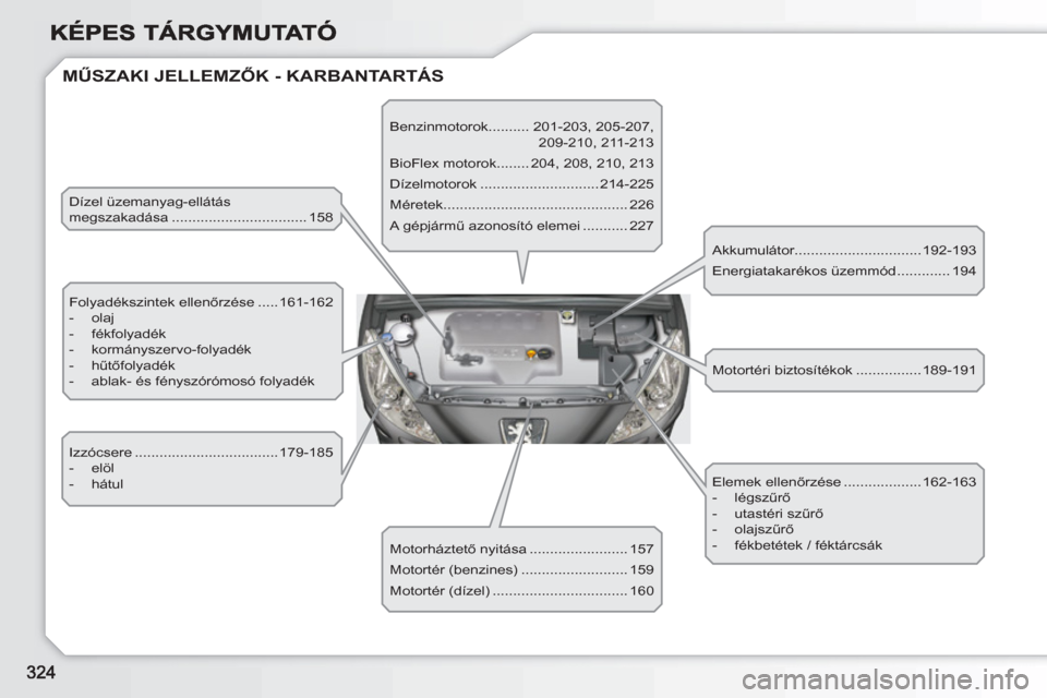 Peugeot 308 SW BL 2010.5  Kezelési útmutató (in Hungarian)   MŰSZAKI JELLEMZŐK - KARBANTARTÁS 
 
Dízel üzemanyag-ellátás 
megszakadása ................................. 158 
  Folyadékszintek ellenőrzése .....161-162 
   
 
-  olaj 
   
-  fékfoly