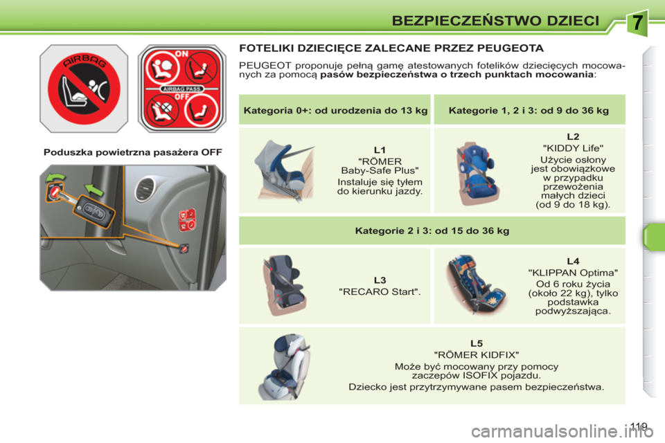 Peugeot 308 SW BL 2010.5  Instrukcja Obsługi (in Polish) 119
BEZPIECZEŃSTWO DZIECI
 
 
Kategoria  0+: od urodzenia do 13 kg 
 
  
 
Kategorie  1, 2 i 3: od 9 do 36 kg 
 
 
   
 
    
 
L1 
 
 
"RÖMER 
Baby-Safe Plus"  
Instaluje się tyłem 
do kierunku j