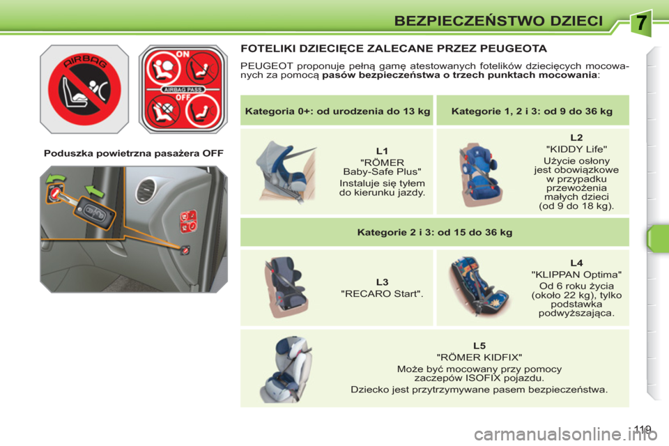 Peugeot 308 SW BL 2010.5 Instrukcja Obsługi (in Polish) 119
BEZPIECZEŃSTWO DZIECI
Kategoria 0+: od urodzenia do 13 kg
Kategorie 1, 2 i 3: od 9 do 36 kg
L1
"RÖMER
Baby-Safe Plus"
Instaluje się tyłem
do kierunku j Peugeot 308 SW BL 2010.5 Instrukcja Obsługi (in Polish) 119
BEZPIECZEŃSTWO DZIECI
Kategoria 0+: od urodzenia do 13 kg
Kategorie 1, 2 i 3: od 9 do 36 kg
L1
"RÖMER
Baby-Safe Plus"
Instaluje się tyłem
do kierunku j
