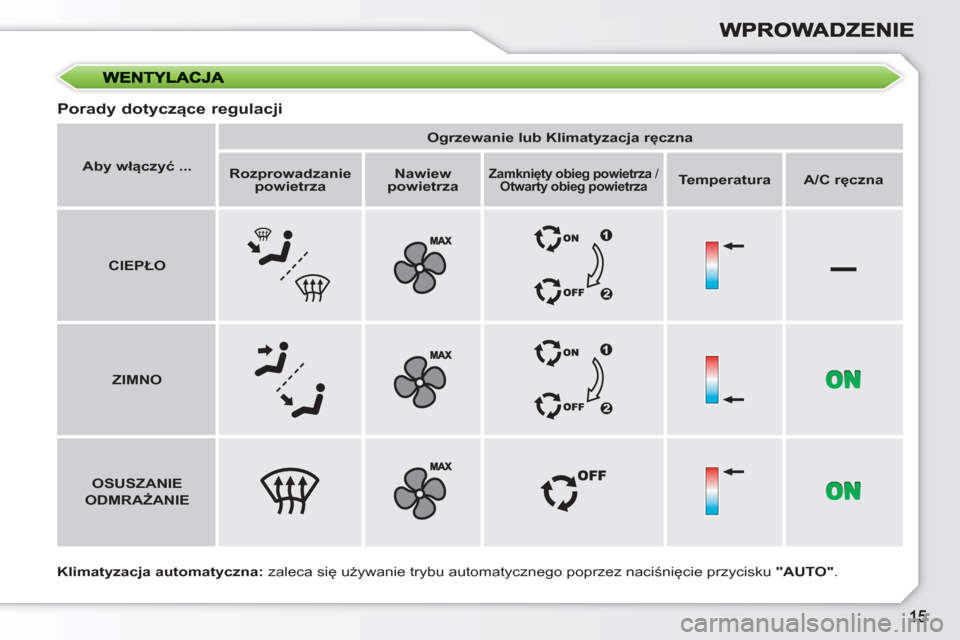 Peugeot 308 SW BL 2010.5  Instrukcja Obsługi (in Polish) –
   
Porady dotyczące regulacji 
 
 
Klimatyzacja automatyczna: 
 zaleca się używanie trybu automatycznego poprzez naciśnięcie przycisku  "AUTO" 
.      
 
Aby włączyć ... 
 
    
 
Ogrzewa