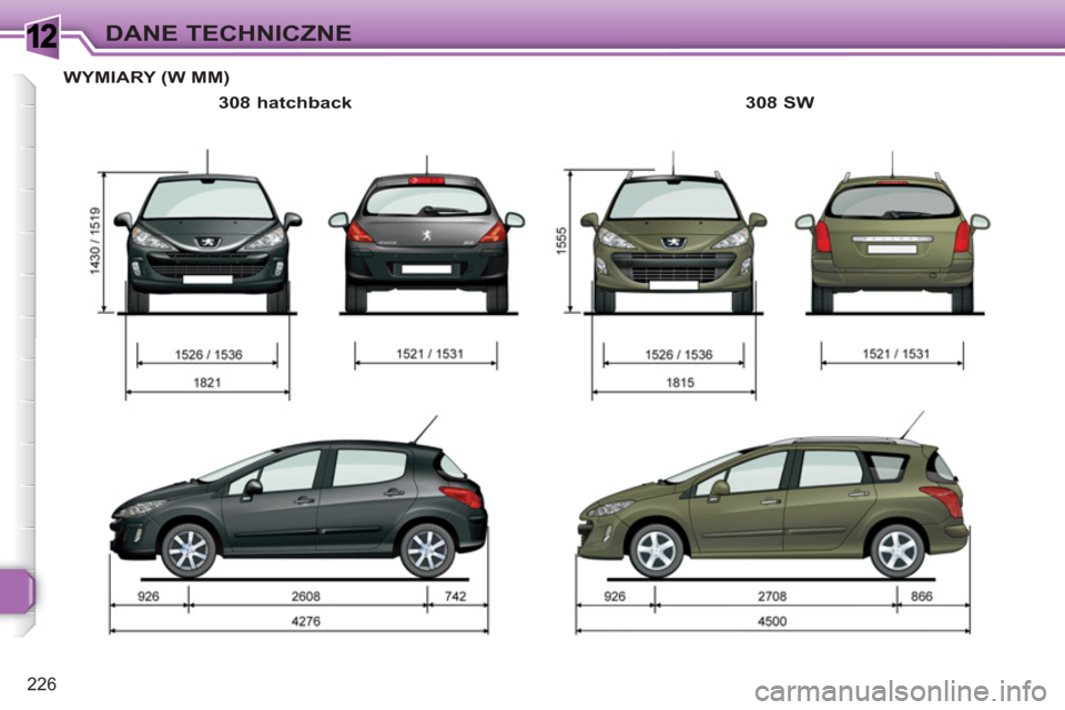 Peugeot 308 SW BL 2010.5  Instrukcja Obsługi (in Polish) 1
226
DANE TECHNICZNE
WYMIARY (W MM)
   
308 hatchback    
308 SW   