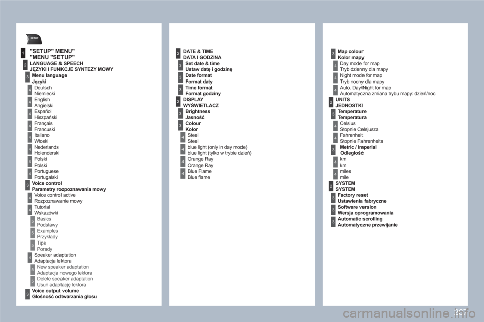 Peugeot 308 SW BL 2010.5  Instrukcja Obsługi (in Polish) 267
SETUP
1
2
3
4
3
4
2
3
3
3
3
2
3
4
4
4
4
2
4
3
2
4
4
3
4
4
3
3
3
4
4
4
4
4
4
4
4
3
4
4
5
5
5
4
5
5
3
"SETUP" MENU ""MENU "SETUP"  
 
LANGUAGE & SPEECH JĘZYKI I FUNKCJE SYNTEZY MOWY Menu language J