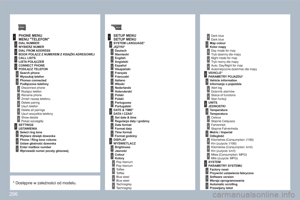 Peugeot 308 SW BL 2010.5  Instrukcja Obsługi (in Polish) 296
1
2
3
4
1
3
4
3
4
2
2
2
3
4
4
4
4
2
3
3
3
2
3
3
3
2
3
4
4
4
4
2
4
3
4
3
3
3
3
3
3
3
3
2
4
4
2
3
4
4
3
4
4
4
2
3
3
3
   
PHONE MENUMENU "TELEFON"SETUP MENU SETUP  MENU 
 
DIAL NUMBER WYBIERZ NUMER 