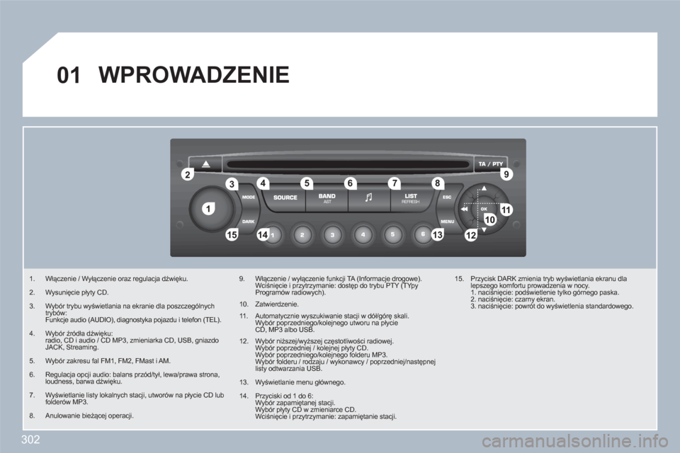 Peugeot 308 SW BL 2010.5  Instrukcja Obsługi (in Polish) 302
11
22
10101111
133144155
33445566778899
122
01  WPROWADZENIE 
1.  Włączenie / Wyłączenie oraz regulacja dźwięku. 
2.  Wysunięcie płyty CD. 
3.  Wybór trybu wyświetlania na ekranie dla po