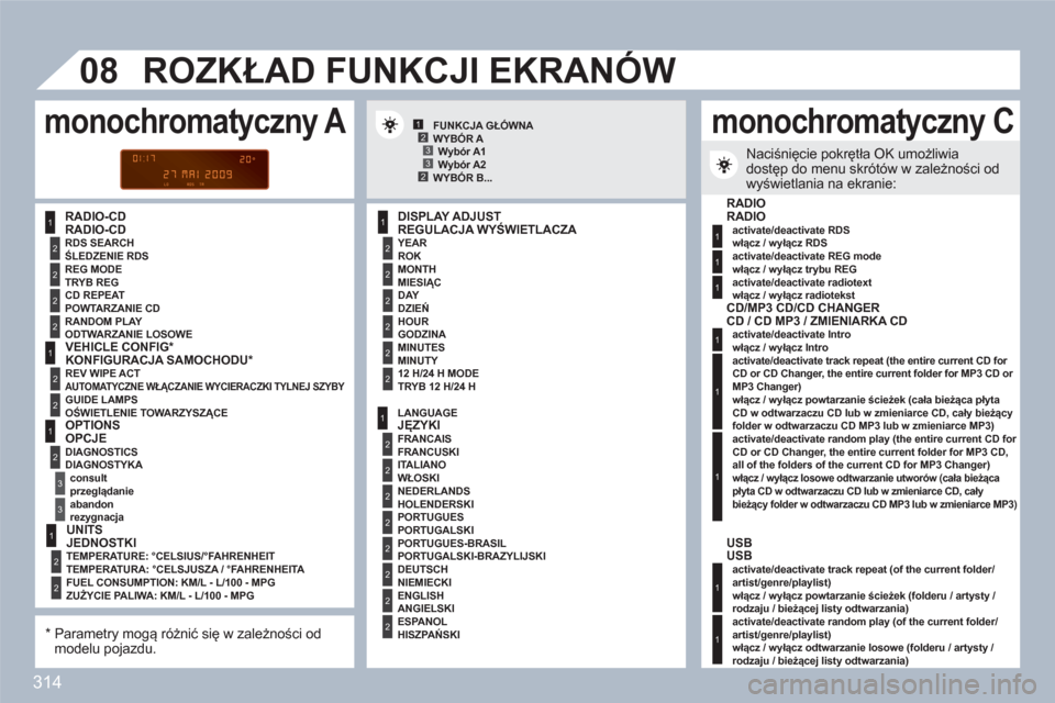 Peugeot 308 SW BL 2010.5  Instrukcja Obsługi (in Polish) 314
1
2
2
2
2
1
2
2
1
2
3
3
1
2
2
2
2
2
2
1
2
2
2
2
2
2
2
2
1
2
2
123
23
08
1
1
1
1
1
1
1
1
RADIO-CD    
REGULACJA WYŚWIETLACZA 
 
 
ROK 
 
 
MIESIĄC  
DZIEŃ
 
 
GODZINA   
 
 
MINUTY  
 
 
TRYB 12