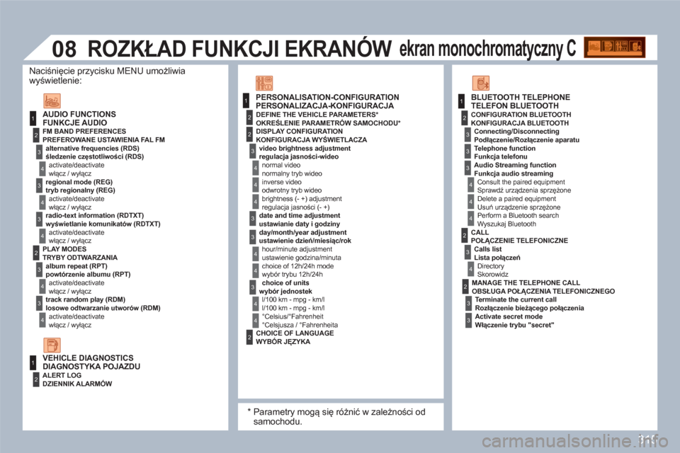 Peugeot 308 SW BL 2010.5  Instrukcja Obsługi (in Polish) 315
1
1
2
3
4
3
4
3
4
2
3
4
3
4
2
3
4
2
4
4
3
3
4
4
1
2
2
08
3
4
4
1
2
3
3
3
4
4
4
2
3
4
2
3
3
   
FUNKCJE AUDIO 
 
 
PREFEROWANE USTAWIENIA FAL FM
 
 
śledzenie częstotliwości (RDS) 
 
włącz / w