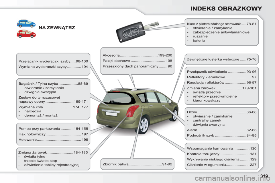 Peugeot 308 SW BL 2010.5 Instrukcja Obsługi (in Polish) NA ZEWNĄTRZ
Bagażnik / Tylna szyba ..................88-89
- otwieranie / zamykanie
- dźwignia awaryjna
Zestaw do tymczasowej
naprawy opony ..........................169-171 Peugeot 308 SW BL 2010.5 Instrukcja Obsługi (in Polish) NA ZEWNĄTRZ
Bagażnik / Tylna szyba ..................88-89
- otwieranie / zamykanie
- dźwignia awaryjna
Zestaw do tymczasowej
naprawy opony ..........................169-171