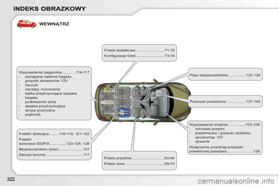 Peugeot 308 SW BL 2010.5  Instrukcja Obsługi (in Polish) WEWNĄTRZ
  Wyposażenie bagażnika ............ 114-117 
   
 
-  zaciągana zasłona bagaży 
   
-   gniazdo akcesoriów 12V 
   
-  haczyki 
   
-  zaczepy mocowania 
   
-  siatka przytrzymująca