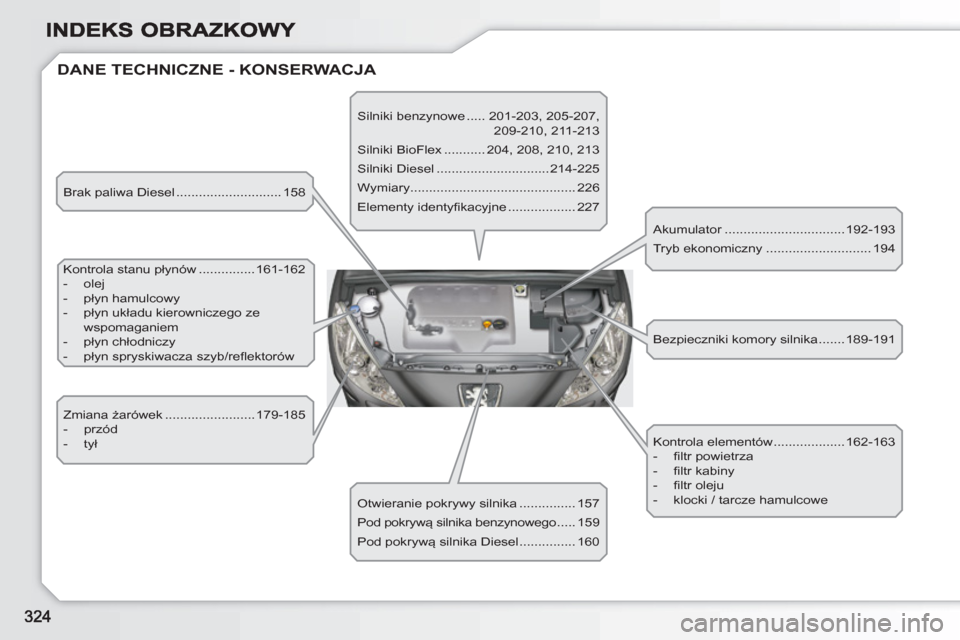 Peugeot 308 SW BL 2010.5 Instrukcja Obsługi (in Polish) DANE TECHNICZNE - KONSERWACJA
Brak paliwa Diesel ............................ 158
Kontrola stanu płynów ...............161-162
- olej
- płyn hamulcowy
- płyn układu ki Peugeot 308 SW BL 2010.5 Instrukcja Obsługi (in Polish) DANE TECHNICZNE - KONSERWACJA
Brak paliwa Diesel ............................ 158
Kontrola stanu płynów ...............161-162
- olej
- płyn hamulcowy
- płyn układu ki