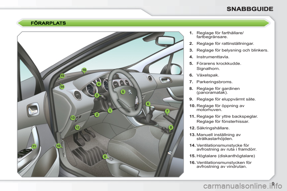 Peugeot 308 SW BL 2010.5  Ägarmanual (in Swedish)    
 
1. 
  Reglage för farthållare/
fartbegränsare. 
   
2. 
  Reglage för rattinställningar. 
   
3. 
  Reglage för belysning och blinkers. 
   
4. 
 Instrumenttavla. 
   
5. 
 Förarens krock