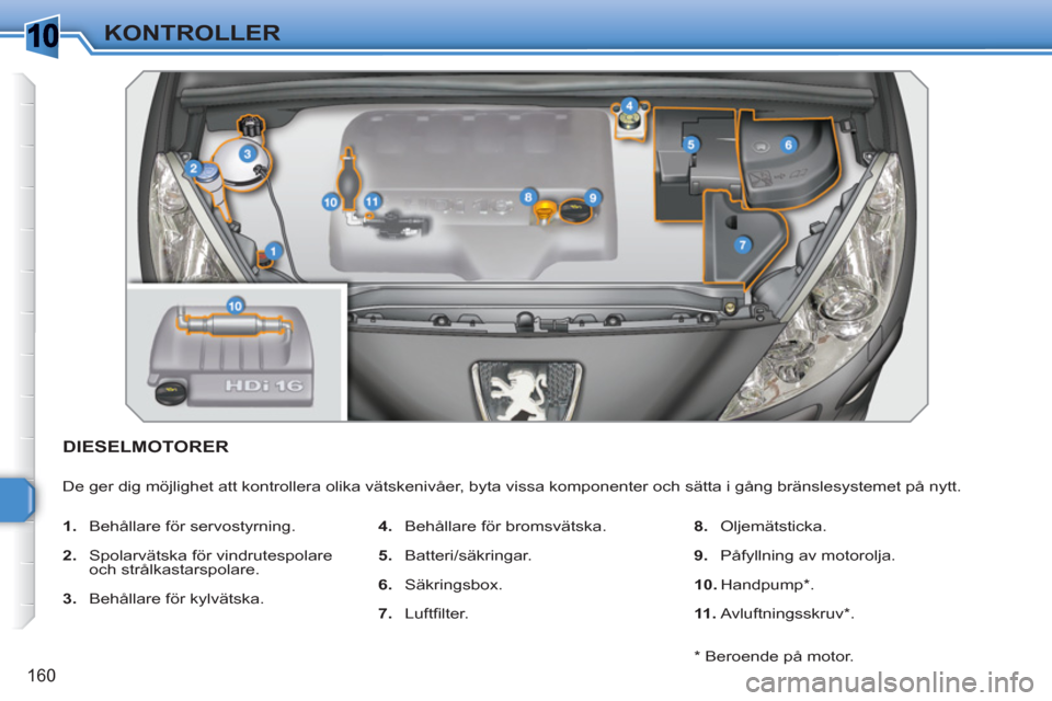 Peugeot 308 SW BL 2010.5 Ägarmanual (in Swedish) 1
160
KONTROLLER
DIESELMOTORER
De ger dig möjlighet att kontrollera olika vätskenivåer, byta vissa komponenter och sätta i gång bränslesystemet på nytt.
1.
Behållare för servosty Peugeot 308 SW BL 2010.5 Ägarmanual (in Swedish) 1
160
KONTROLLER
DIESELMOTORER
De ger dig möjlighet att kontrollera olika vätskenivåer, byta vissa komponenter och sätta i gång bränslesystemet på nytt.
1.
Behållare för servosty