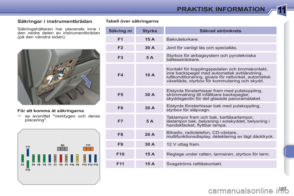 Peugeot 308 SW BL 2010.5  Ägarmanual (in Swedish) 1
187
PRAKTISK INFORMATION
   
Säkringar i instrumentbrädan 
 
Säkringshållaren har placerats inne i 
den nedre delen av instrumentbrädan 
(på den vänstra sidan). 
   
För att komma åt säkri