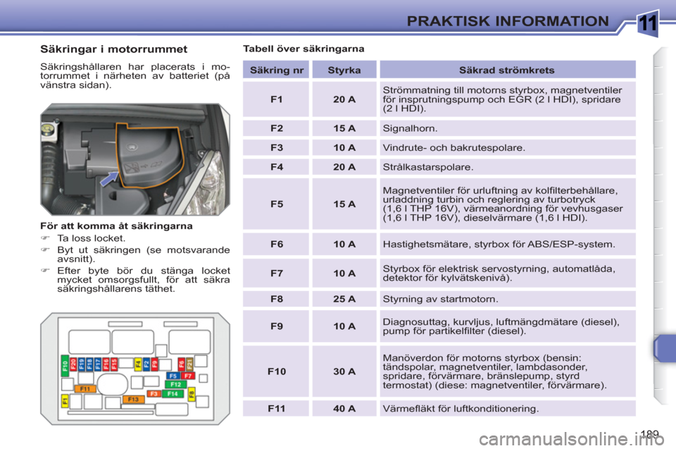 Peugeot 308 SW BL 2010.5  Ägarmanual (in Swedish) 1
189
PRAKTISK INFORMATION
   
Säkringar i motorrummet 
 
Säkringshållaren har placerats i mo-
torrummet i närheten av batteriet (på 
vänstra sidan). 
   
För att komma åt säkringarna 
   
 
