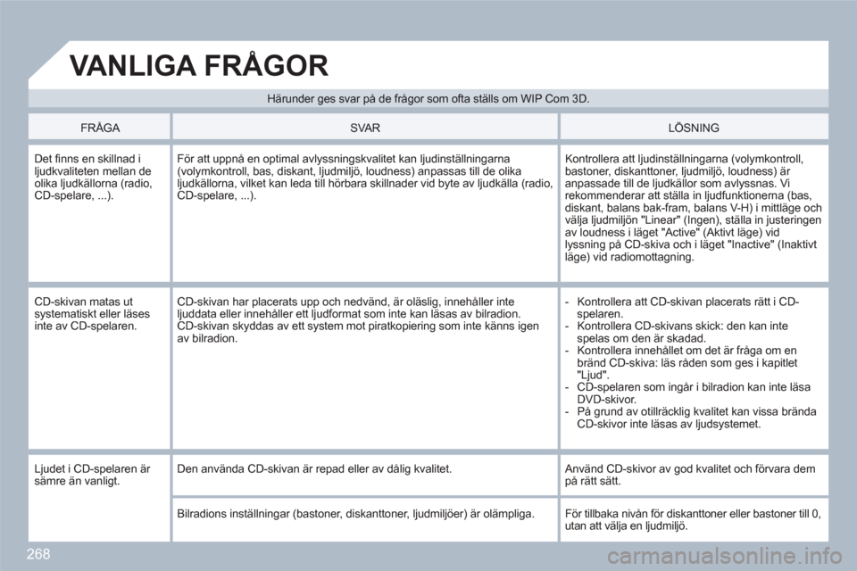 Peugeot 308 SW BL 2010.5  Ägarmanual (in Swedish) 268
Härunder ges svar på de frågor som ofta ställs om WIP Com 3D.
 VANLIGA FRÅGOR
FRÅGA   SVA R   LÖSNING 
 
Det ﬁ nns en skillnad i ljudkvaliteten mellan de olika ljudkällorna (radio,CD-spe