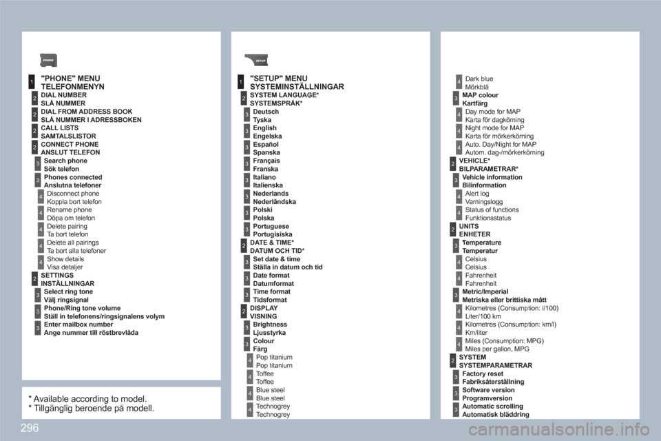 Peugeot 308 SW BL 2010.5  Ägarmanual (in Swedish) 296
1
2
3
4
1
3
4
3
4
2
2
2
3
4
4
4
4
2
3
3
3
2
3
3
3
2
3
4
4
4
4
2
4
3
4
3
3
3
3
3
3
3
3
2
4
4
2
3
4
4
3
4
4
4
2
3
3
3
   
TELEFONMENYN SYSTEMINSTÄLLNINGAR  
 
 
SLÅ NUMMER  
 
 
INSTÄLLNINGAR 
 V