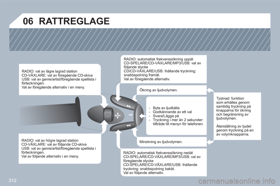 Peugeot 308 SW BL 2010.5 Ägarmanual (in Swedish) 312
06 RATTREGLAGE
RADIO: val av högre lagrad station CD-VÄXLARE: val av följande CD-skiva gg
USB: val av genre/artist/föregående spellista i förteckningen.Val av följande alternativ i en meny Peugeot 308 SW BL 2010.5 Ägarmanual (in Swedish) 312
06 RATTREGLAGE
RADIO: val av högre lagrad station CD-VÄXLARE: val av följande CD-skiva gg
USB: val av genre/artist/föregående spellista i förteckningen.Val av följande alternativ i en meny