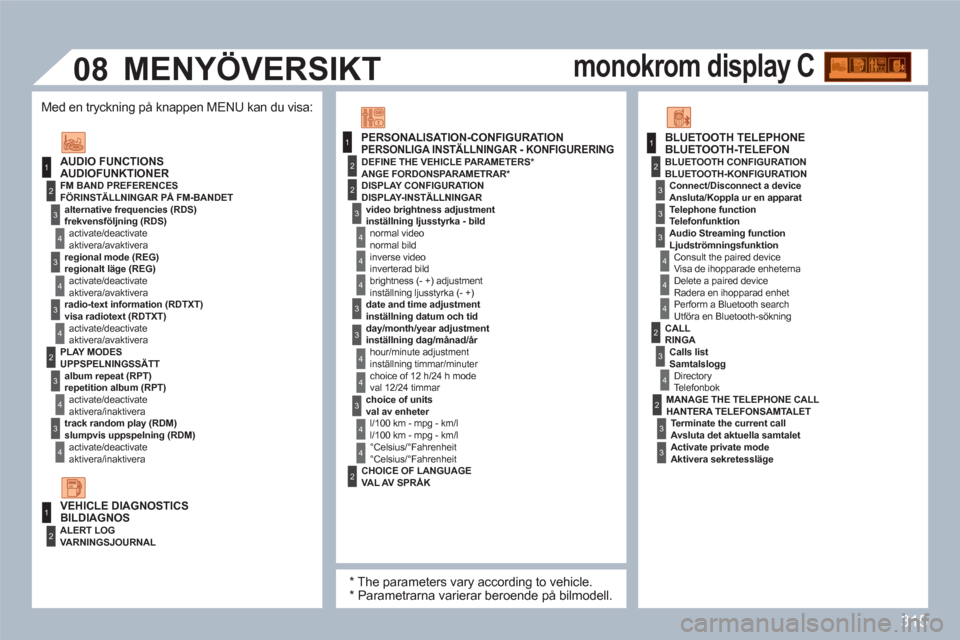 Peugeot 308 SW BL 2010.5 Ägarmanual (in Swedish) 315
1
1
2
3
4
3
4
3
4
2
3
4
3
4
2
3
4
2
4
4
3
3
4
4
1
2
2
08
3
4
4
1
2
3
3
3
4
4
4
2
3
4
2
3
3
AUDIOFUNKTIONER
FÖRINSTÄLLNINGAR PÅ FM-BANDET
frekvensföljning (RDS)
aktivera/avaktiver Peugeot 308 SW BL 2010.5 Ägarmanual (in Swedish) 315
1
1
2
3
4
3
4
3
4
2
3
4
3
4
2
3
4
2
4
4
3
3
4
4
1
2
2
08
3
4
4
1
2
3
3
3
4
4
4
2
3
4
2
3
3
AUDIOFUNKTIONER
FÖRINSTÄLLNINGAR PÅ FM-BANDET
frekvensföljning (RDS)
aktivera/avaktiver