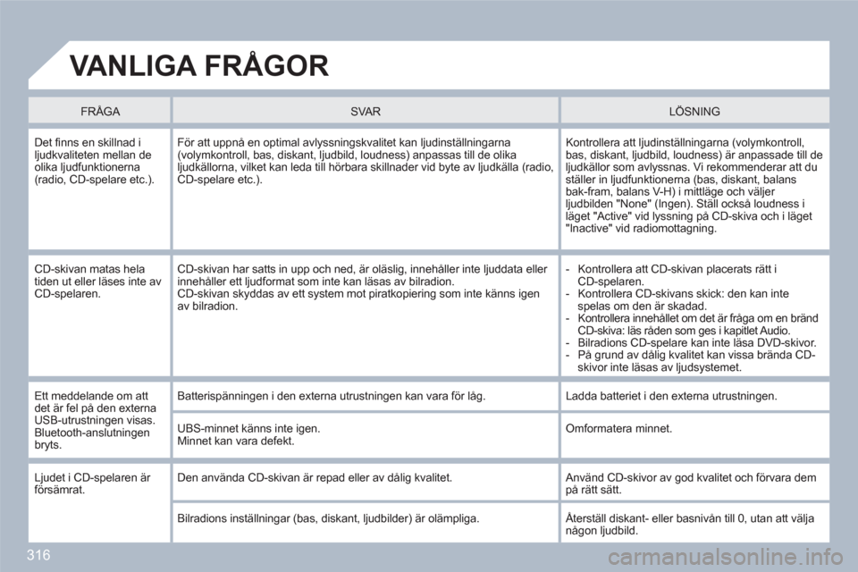 Peugeot 308 SW BL 2010.5 Ägarmanual (in Swedish) 316
VANLIGA FRÅGOR
FRÅGA SVA R LÖSNING
Det fi nns en skillnad i ljudkvaliteten mellan de olika ljudfunktionerna (radio, CD-spelare etc.).
Fˆr att uppn en optimal avlyssningskvalitet kan Peugeot 308 SW BL 2010.5 Ägarmanual (in Swedish) 316
VANLIGA FRÅGOR
FRÅGA SVA R LÖSNING
Det fi nns en skillnad i ljudkvaliteten mellan de olika ljudfunktionerna (radio, CD-spelare etc.).
Fˆr att uppn en optimal avlyssningskvalitet kan