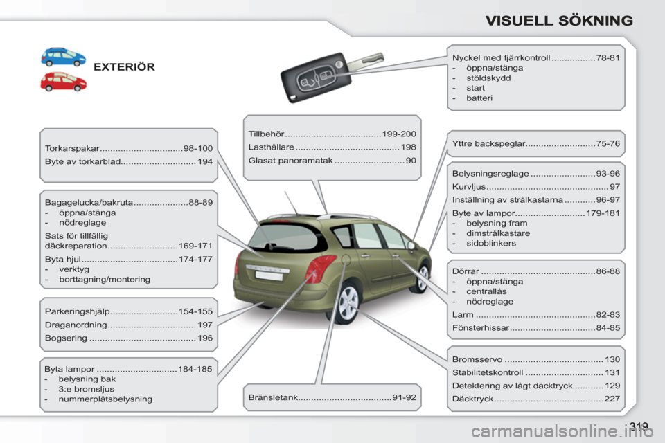 Peugeot 308 SW BL 2010.5 Ägarmanual (in Swedish) EXTERIÖR
Bagagelucka/bakruta .....................88-89
- öppna/stänga
- nödreglage
Sats för tillfällig
däckreparation ...........................169-171
Byta hjul ...... Peugeot 308 SW BL 2010.5 Ägarmanual (in Swedish) EXTERIÖR
Bagagelucka/bakruta .....................88-89
- öppna/stänga
- nödreglage
Sats för tillfällig
däckreparation ...........................169-171
Byta hjul ......