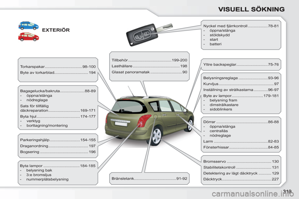 Peugeot 308 SW BL 2010.5  Ägarmanual (in Swedish) EXTERIÖR
  Bagagelucka/bakruta .....................88-89 
   
 
-  öppna/stänga 
   
-  nödreglage  
  Sats för tillfällig
däckreparation ...........................169-171 
  Byta hjul ......