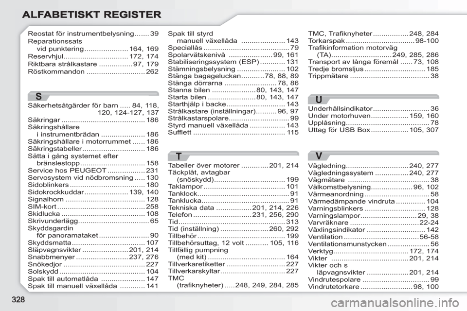 Peugeot 308 SW BL 2010.5  Ägarmanual (in Swedish) Reostat för instrumentbelysning .......39Reparationssats vid punktering.....................164,169Reservhjul...............................172,174Riktbara strålkastare................97,179Röstkom