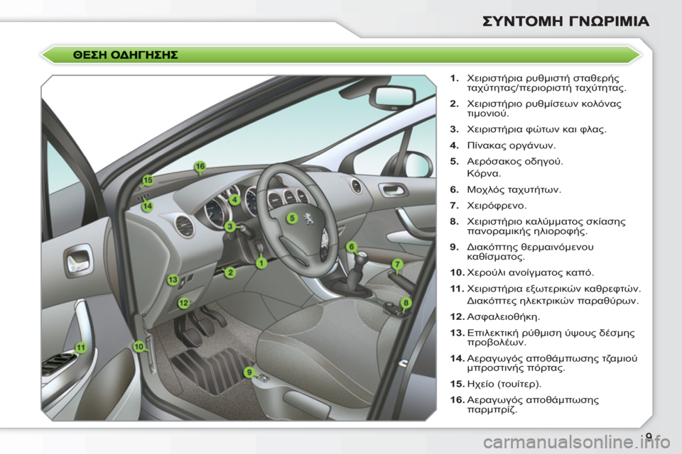 Peugeot 308 SW BL 2010.5  Εγχειρίδιο χρήσης (in Greek)    
 
1. 
 Χειριστήρια ρυθμιστή σταθερής 
ταχύτητας/περιοριστή ταχύτητας. 
   
2. 
 Χειριστήριο ρυθμίσεων κολόνας 
τ