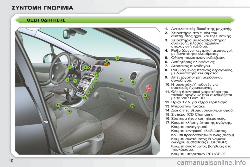Peugeot 308 SW BL 2010.5  Εγχειρίδιο χρήσης (in Greek)    
 
1. 
 Αντικλεπτικός διακόπτης μηχανής. 
   
2. 
 Χειριστήριο στο τιμόνι του 
συστήματος ήχου και τηλεματικής. 
   
