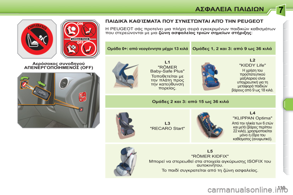 Peugeot 308 SW BL 2010.5 Εγχειρίδιο χρήσης (in Greek) 119
ΑΣΦΑΛΕΙΑ ΠΑΙΔΙΩΝ
Ομάδα 0+: από νεογέννητα μέχρι 13 κιλά
Ομάδες 1, 2 και 3: από 9 ως 36 κιλά
L1
"R Peugeot 308 SW BL 2010.5 Εγχειρίδιο χρήσης (in Greek) 119
ΑΣΦΑΛΕΙΑ ΠΑΙΔΙΩΝ
Ομάδα 0+: από νεογέννητα μέχρι 13 κιλά
Ομάδες 1, 2 και 3: από 9 ως 36 κιλά
L1
"R