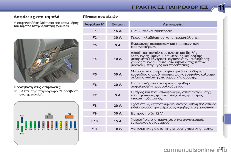 Peugeot 308 SW BL 2010.5  Εγχειρίδιο χρήσης (in Greek) 1
187
ΠΡΑΚΤΙΚΈΣ ΠΛΗΡΟΦΟΡΊΕΣ
 
 
Ασφάλειες στο ταμπλό 
 
Η ασφαλειοθήκη βρίσκεται στο κάτω μέρος 
του ταμπλό (στην 