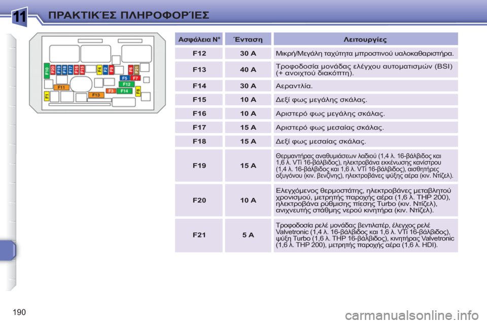 Peugeot 308 SW BL 2010.5 Εγχειρίδιο χρήσης (in Greek) 1
190
ΠΡΑΚΤΙΚΈΣ ΠΛΗΡΟΦΟΡΊΕΣ
Ασφάλεια N°
Ένταση
Λειτουργίες
F12
30 A
Μικρή/Μεγάλη ταχύτητ Peugeot 308 SW BL 2010.5 Εγχειρίδιο χρήσης (in Greek) 1
190
ΠΡΑΚΤΙΚΈΣ ΠΛΗΡΟΦΟΡΊΕΣ
Ασφάλεια N°
Ένταση
Λειτουργίες
F12
30 A
Μικρή/Μεγάλη ταχύτητ