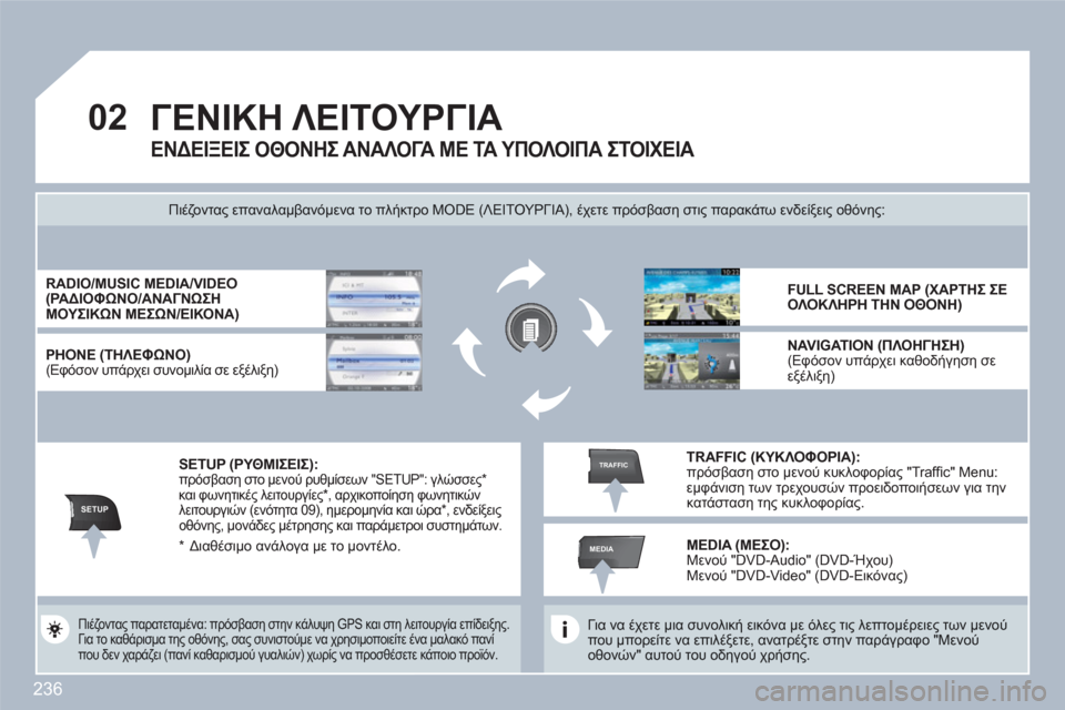 Peugeot 308 SW BL 2010.5 Εγχειρίδιο χρήσης (in Greek) 236
02
SETUP
MEDIA
TRAFFIC
ΓΕΝΙΚΗ ΛΕΙΤΟΥΡΓΙΑ
Για να έχετε μια συνολική εικόνα με όλες τις λεπτομέρειες των μενούπου μπ Peugeot 308 SW BL 2010.5 Εγχειρίδιο χρήσης (in Greek) 236
02
SETUP
MEDIA
TRAFFIC
ΓΕΝΙΚΗ ΛΕΙΤΟΥΡΓΙΑ
Για να έχετε μια συνολική εικόνα με όλες τις λεπτομέρειες των μενούπου μπ