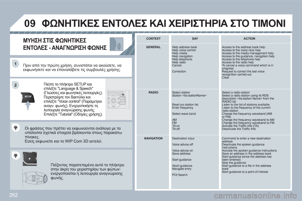 Peugeot 308 SW BL 2010.5 Εγχειρίδιο χρήσης (in Greek) 262
TU PQRS
0*
11
SETUPABCDEF5JKL4GHI68TUV7PQRS90*#
MEDIANAVESCTRAFFICADDRBOOKSETUP
22
09
Πριν από την πρώτη χρήση, συνιστάται να ακούσετε, ναεκφωνή Peugeot 308 SW BL 2010.5 Εγχειρίδιο χρήσης (in Greek) 262
TU PQRS
0*
11
SETUPABCDEF5JKL4GHI68TUV7PQRS90*#
MEDIANAVESCTRAFFICADDRBOOKSETUP
22
09
Πριν από την πρώτη χρήση, συνιστάται να ακούσετε, ναεκφωνή