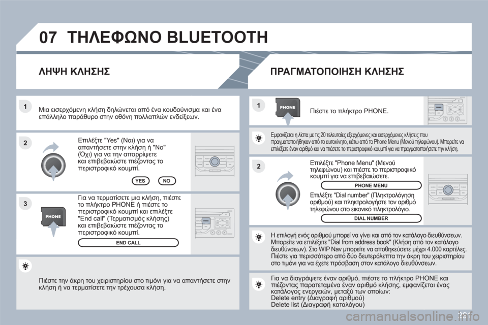 Peugeot 308 SW BL 2010.5  Εγχειρίδιο χρήσης (in Greek) 291
07
2 1
1
3 2
  Πιέστε την άκρη του χειριστηρίου στο τιμόνι για να απαντήσετε στηνκλήση ή να τερματίσετε την τρέχο
